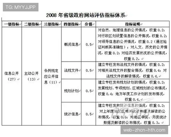 联盟裁判绩效评估的年终公开报告模板，英雄联盟裁判工作内容